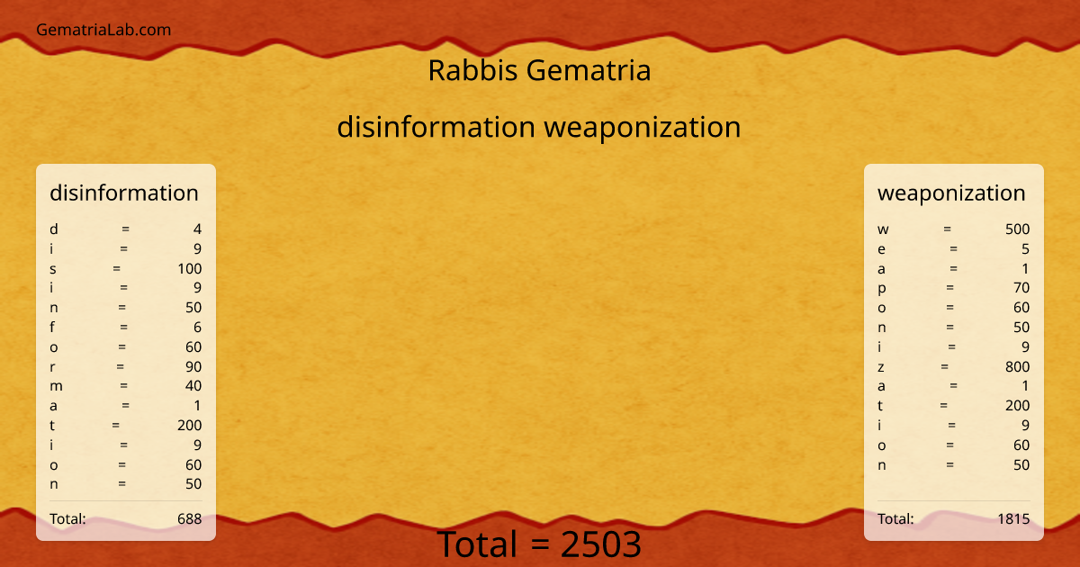 disinformation weaponization in rabbis Gematria